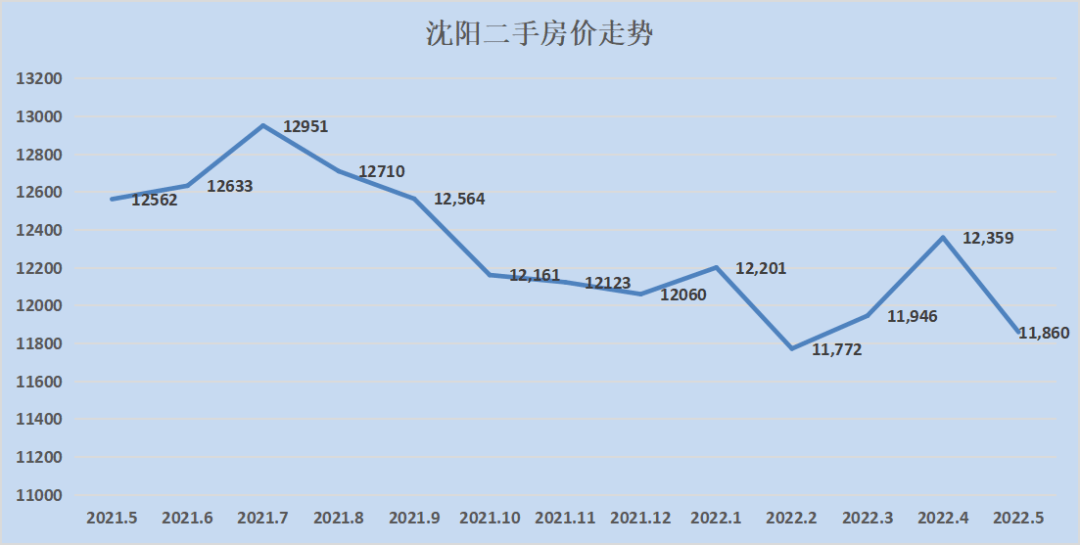 6月房價地圖出爐最難的時候要過去了