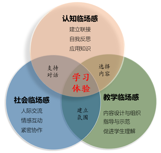 社会_理论_认知