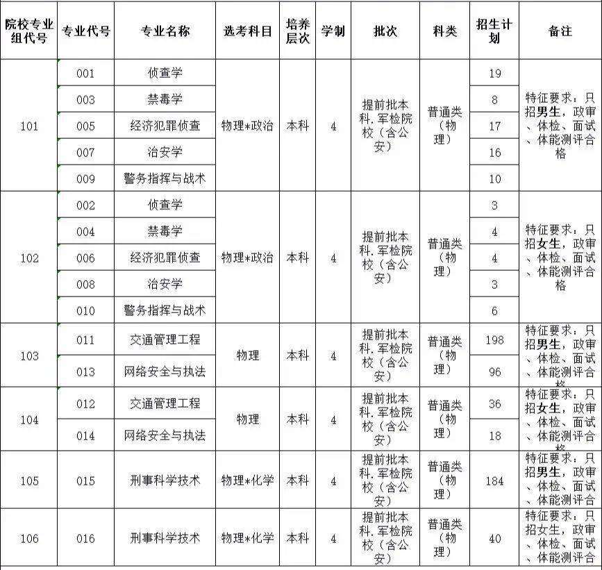 广东警官学院 包分配图片