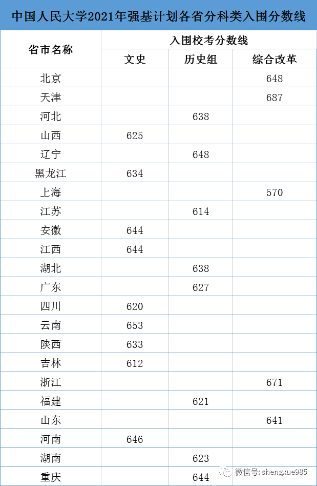 分數線或將大跳水清北等36校下週公佈2022強基入圍結果