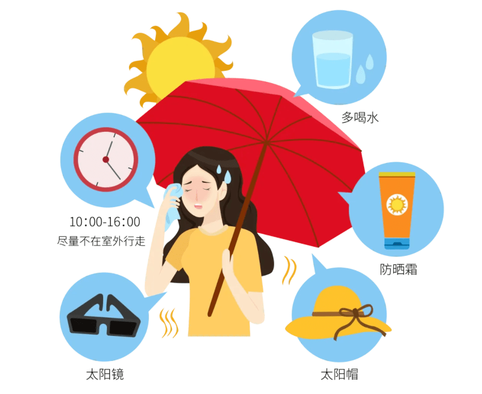 并及时补充水分哦提醒大家外出要做好防晒措施酷热延续,气温居高不下