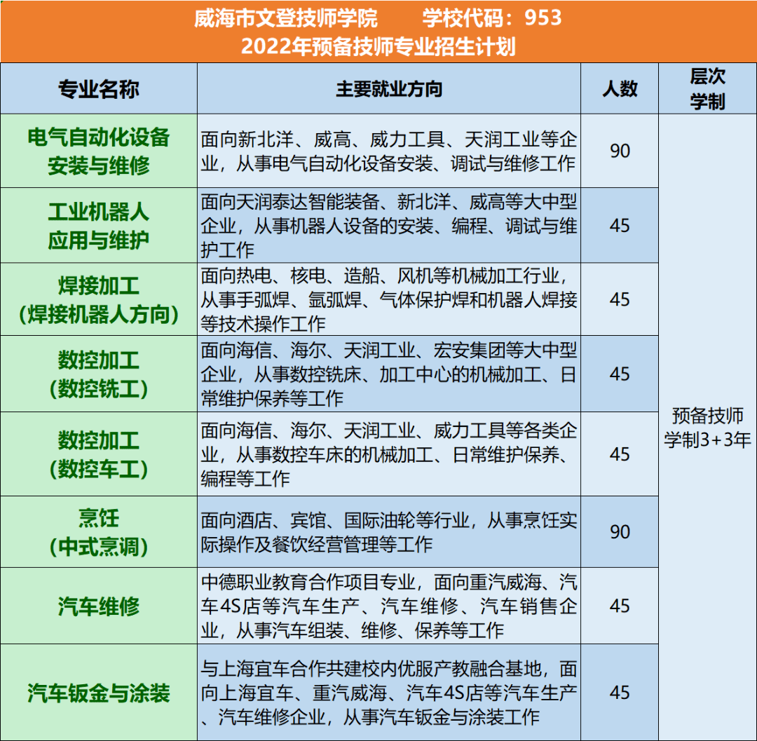 洞察行业风云：文登招聘市场新动态
