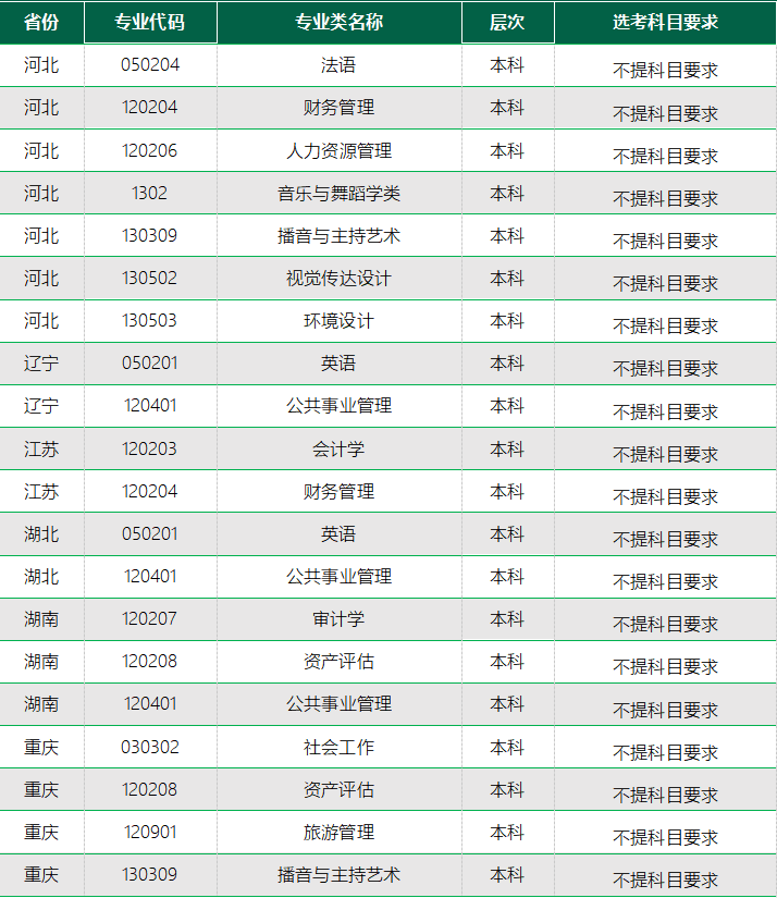 招生季山東青年政治學院2022年報考指南