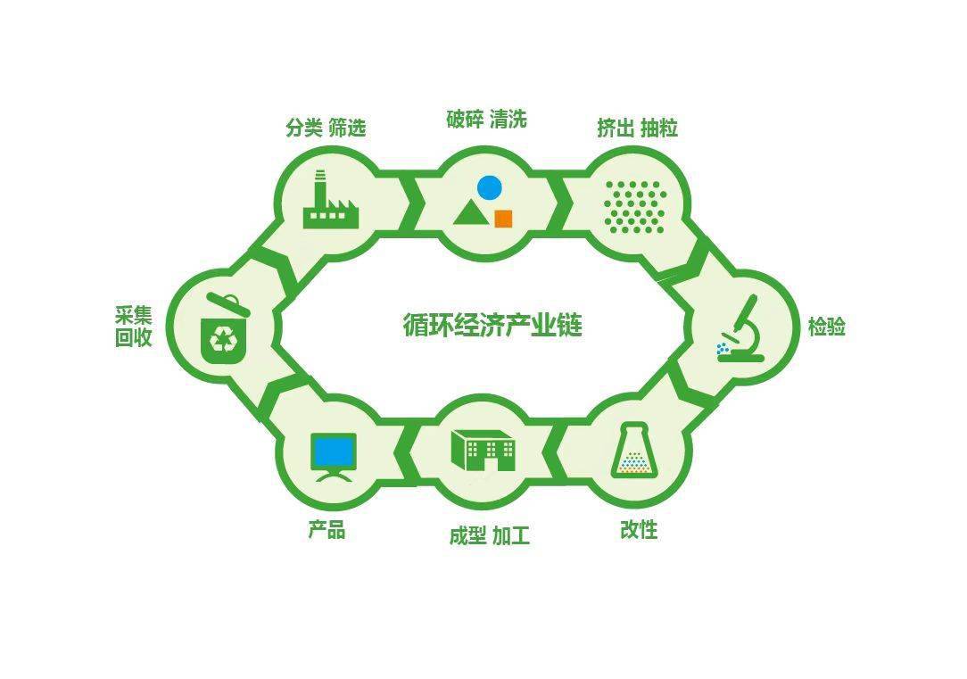 再生塑料行业迎加速整合期,龙头金发科技重拳出击_循环_环保_污染