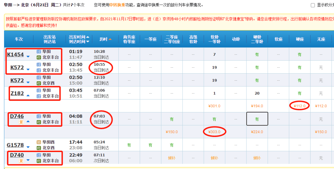 阜阳火车站将有5个车次直达北京丰台站,分别是k1454,k572,z182,d746,d