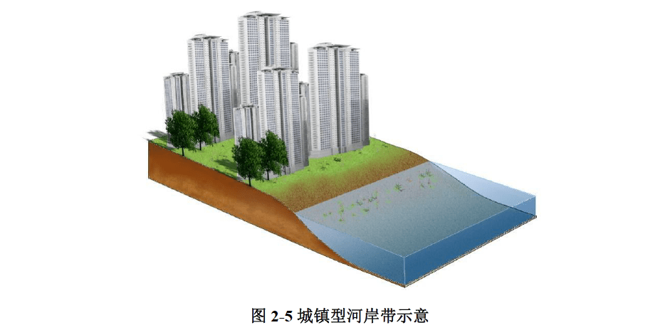 河湖生態緩衝帶保護修復技術指南_湖岸_措施_玉林市