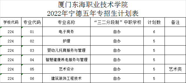 廈門東海職業技術學院i寧德五年制高職招生填報志願指南