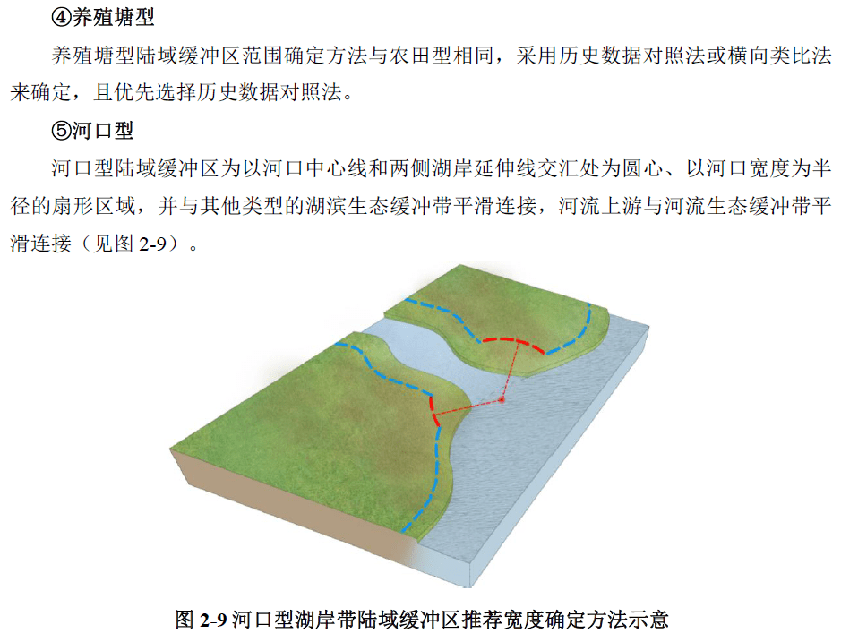 3河湖生态缓冲带功能强化措施1,河流湿地2,生态拦截沟3,绿篱隔离带4