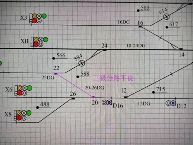 道岔管理牌板图片