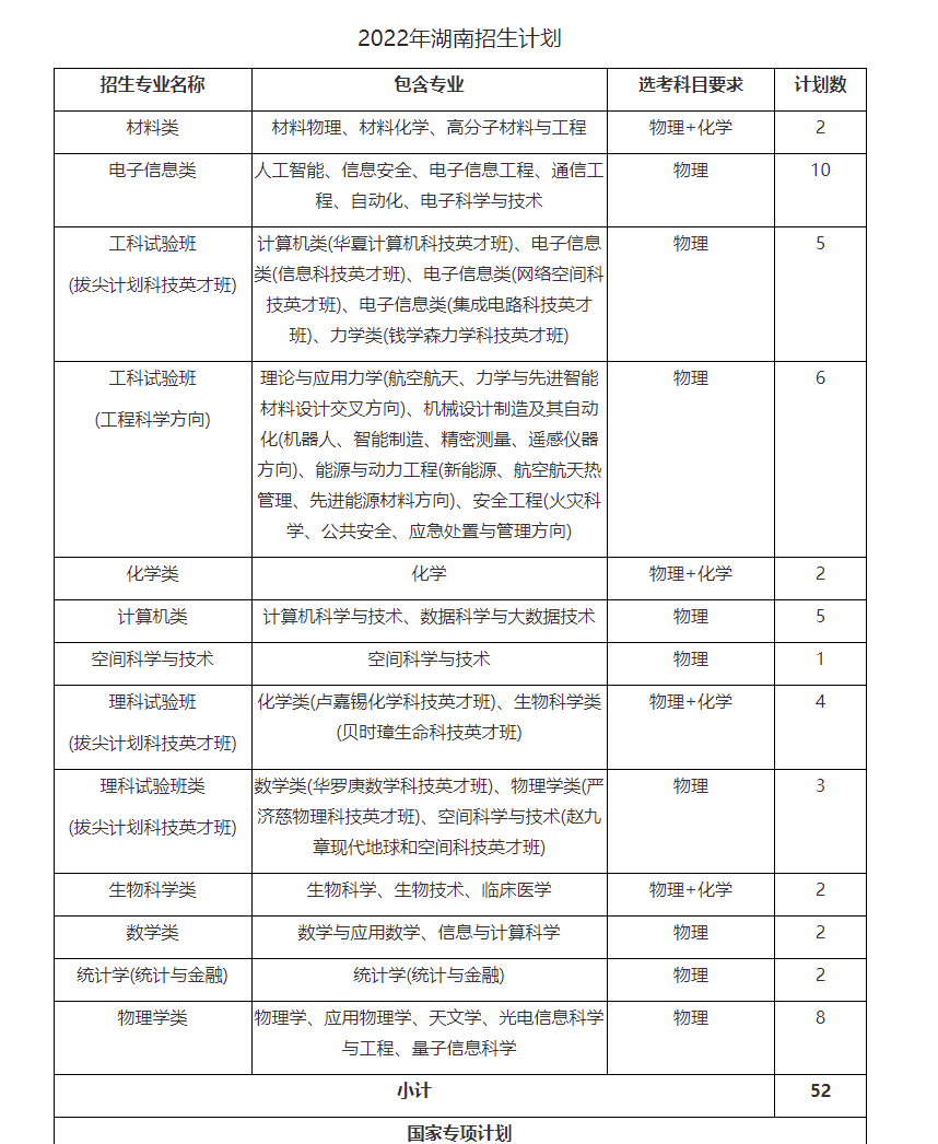 大連艦艇學院海軍潛艇學院海軍航空大學海軍軍醫大學北京交通大學(校