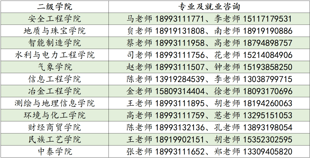 蘭州資源環境職業技術大學2022年水利與電力工程學院本科專業簡介