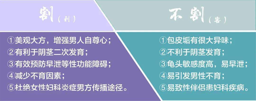 其实包皮过长有很多的潜在危害,因此要积极进行环割手术.