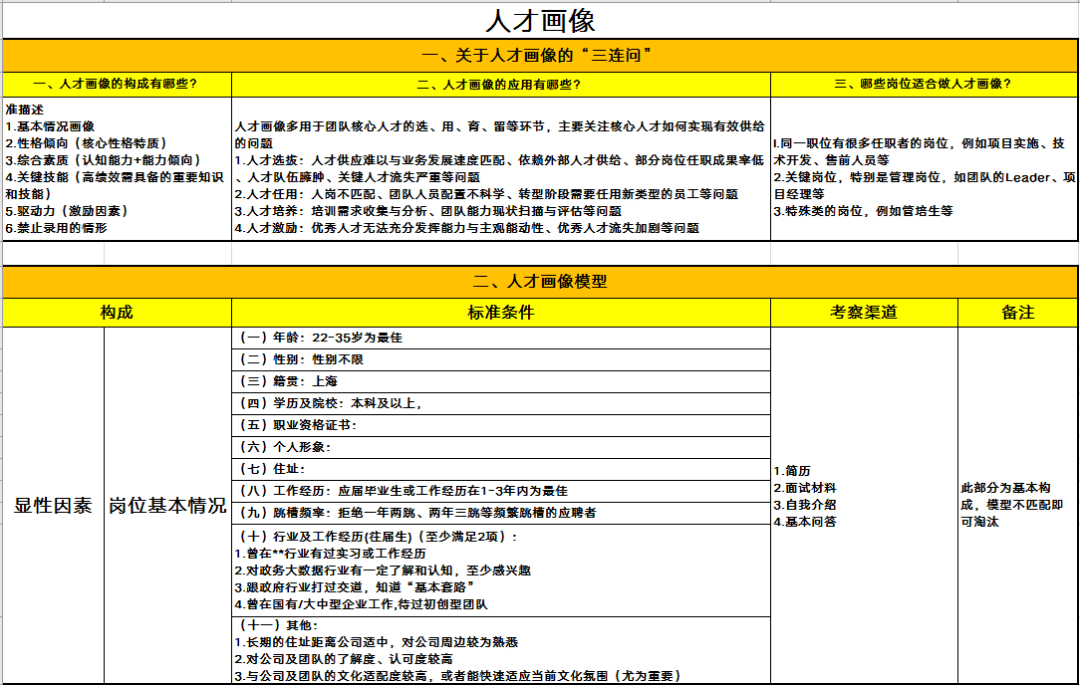 全岗位人才画像 ppt