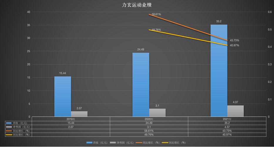 迪卡侬背后的健身生意,年收35亿的健身器材出口大卖要上市了|IPO观察