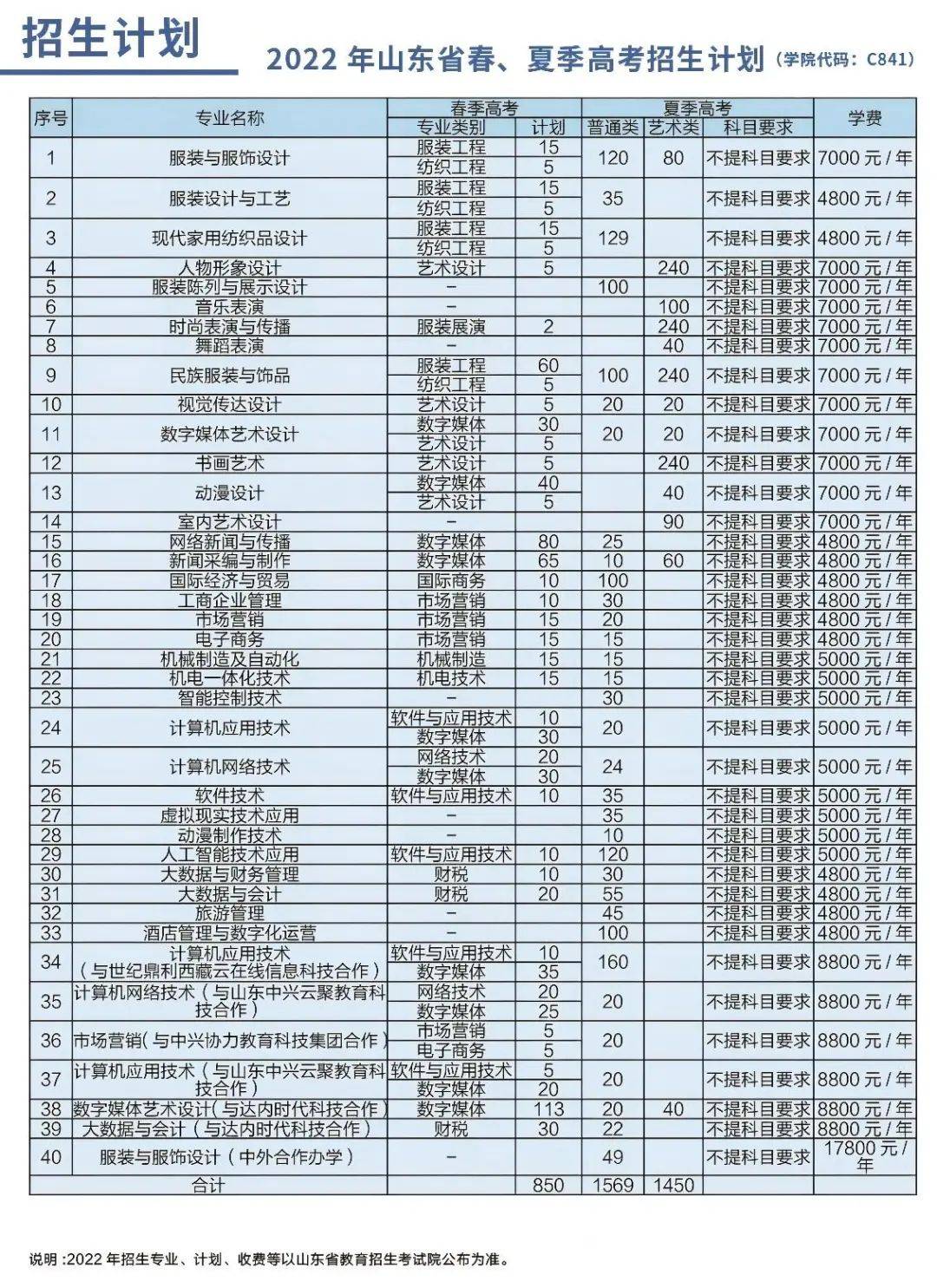 山东服装学院地址图片