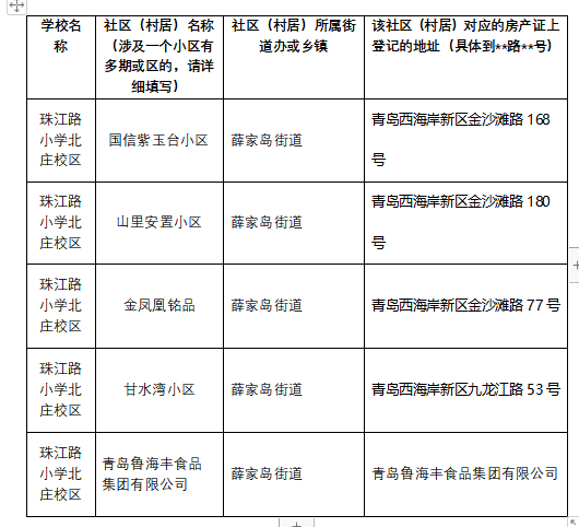 小學薛家島辦事處轄區內,灕江東路以南,天目山路以西,包括施溝,石嶺子