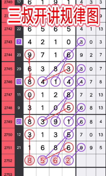 【七星彩讯】"码先生"等6位大师三字定中;"各有因缘莫羡人"范围码7连