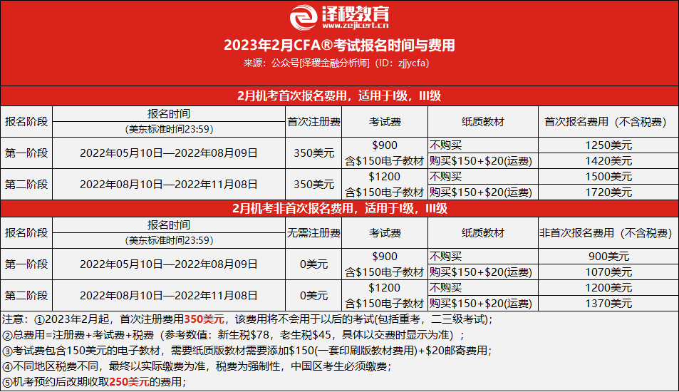 想要報名明年cfa一級,還有今年已經通過二級的寶寶們,可以準備報名