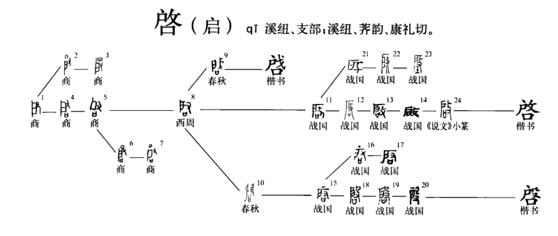 夏启为何叫启原来背后隐藏着一段惨烈的历史
