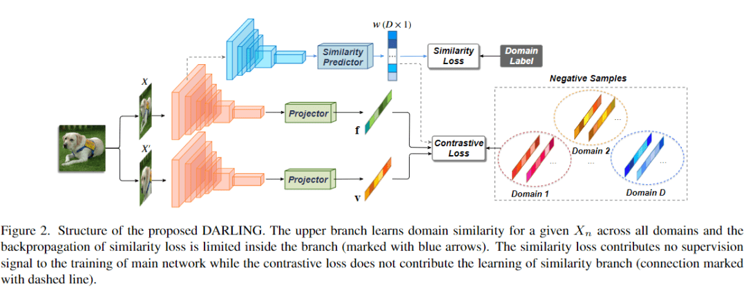 从cvpr2022看域泛化domaingeneralization最新研究进展
