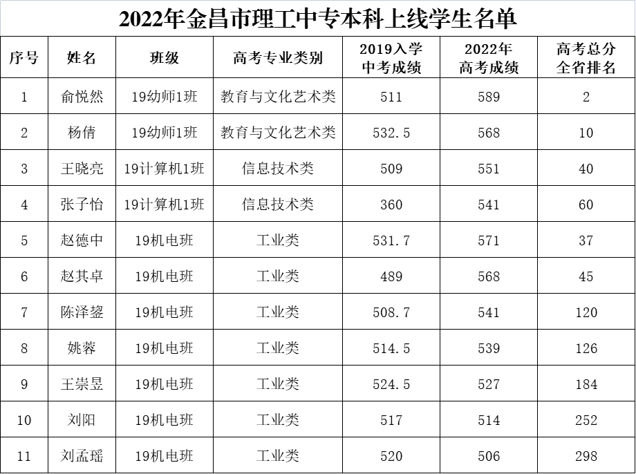 職業教育站上新起點踏上新徵程開創新輝煌金昌市理工中等專業學校發展