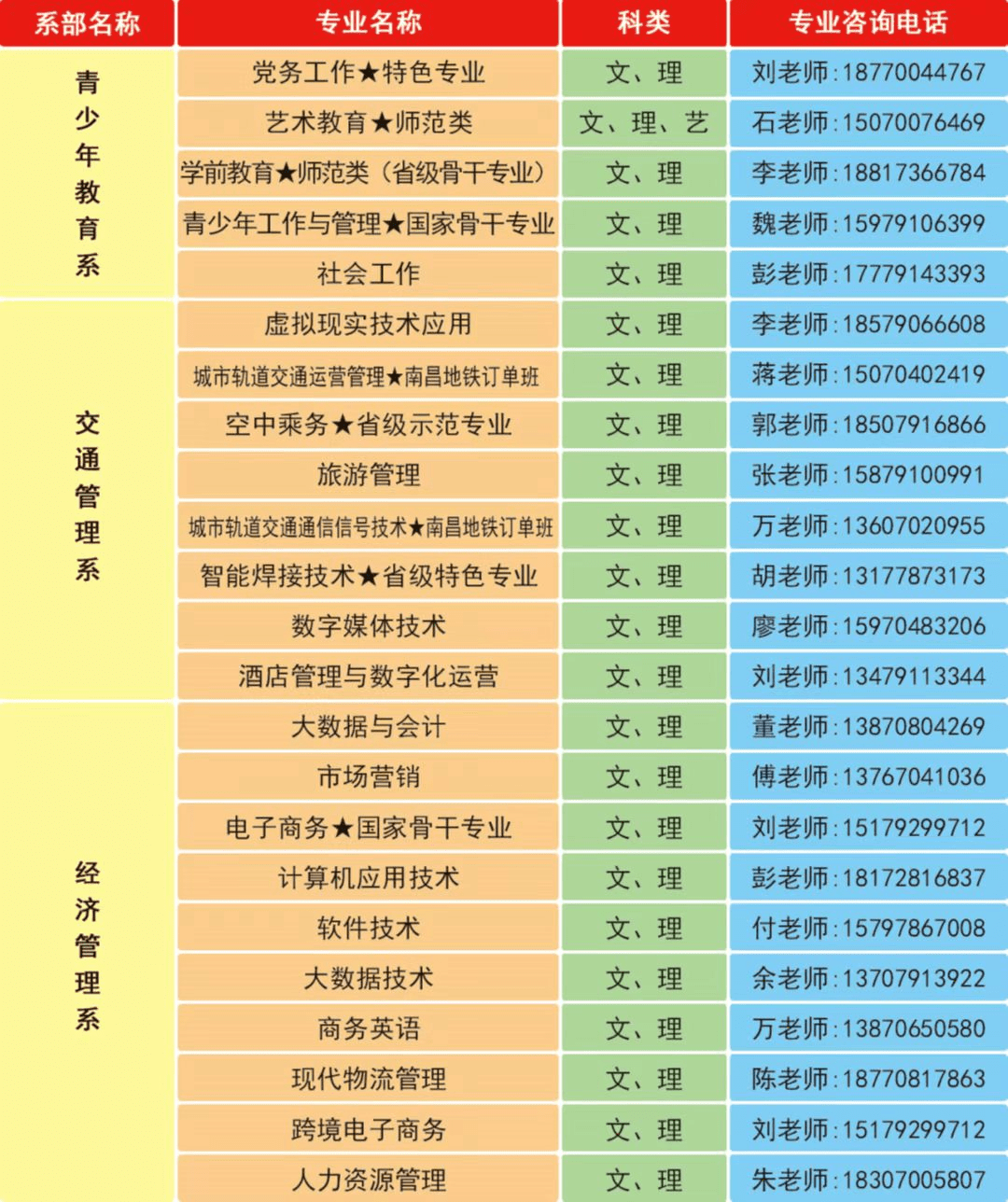 江西青年职业学院拍了拍你说欢迎