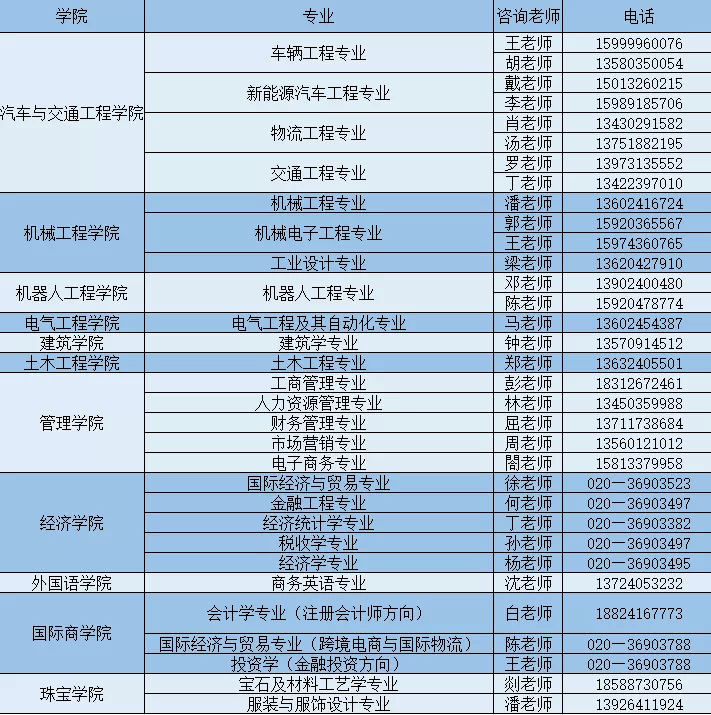 广州商学院教务系统_广州商学院校园网_广州商学院课程