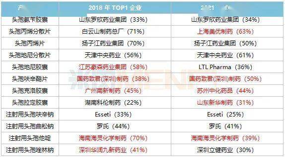 2021年頭孢丙烯分散片,頭孢地尼膠囊,頭孢克洛膠囊,頭孢拉定膠囊,注射