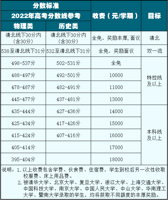 博师高级中学费用图片