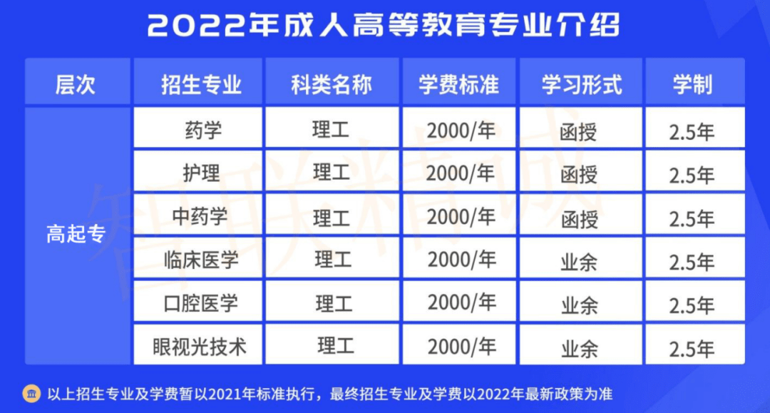 山东医学高等专科学校济南校区_山东医学高等专科学校济南分校_山东医学高等专科学校济南校区