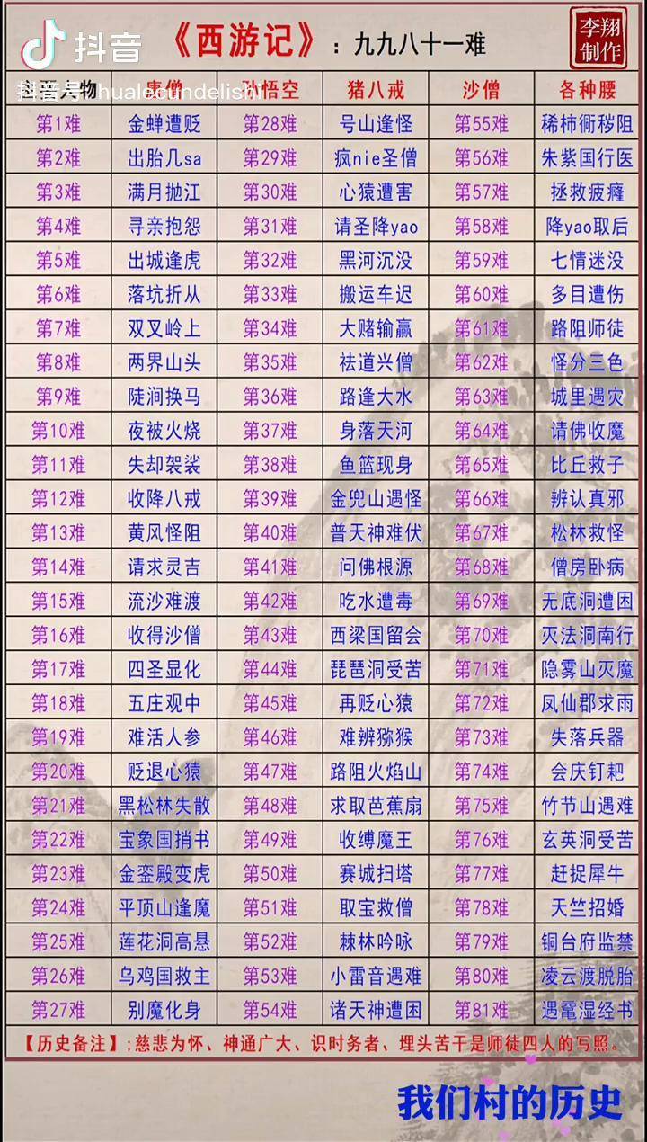 西游记九九八十一难