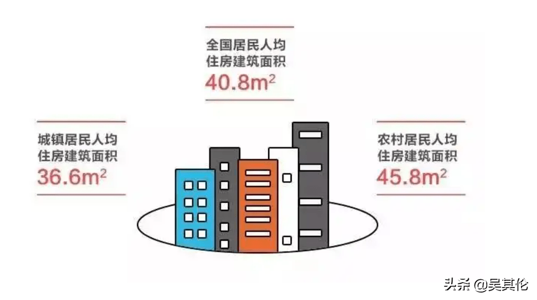 我国人均住房面积超41平方米为何我们的幸福感没有达到预期