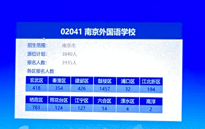 南外97.6%,小升初摇号结果出炉!摇中率最低的竟然是