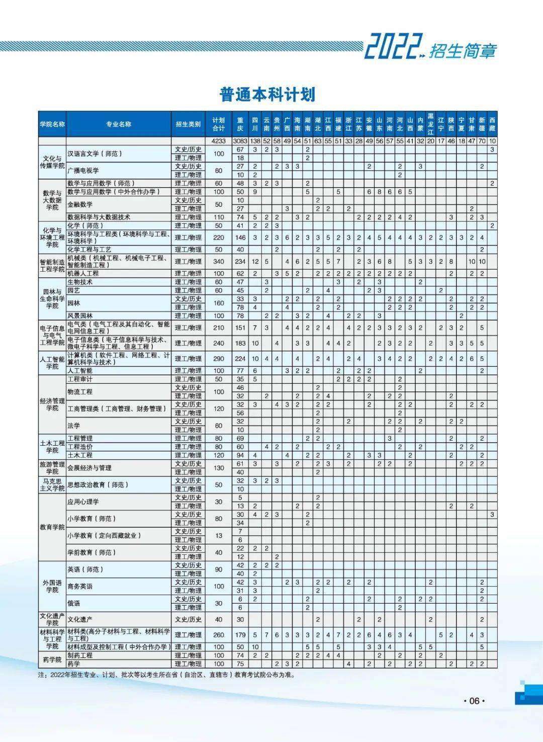 重庆文理学院简介图片