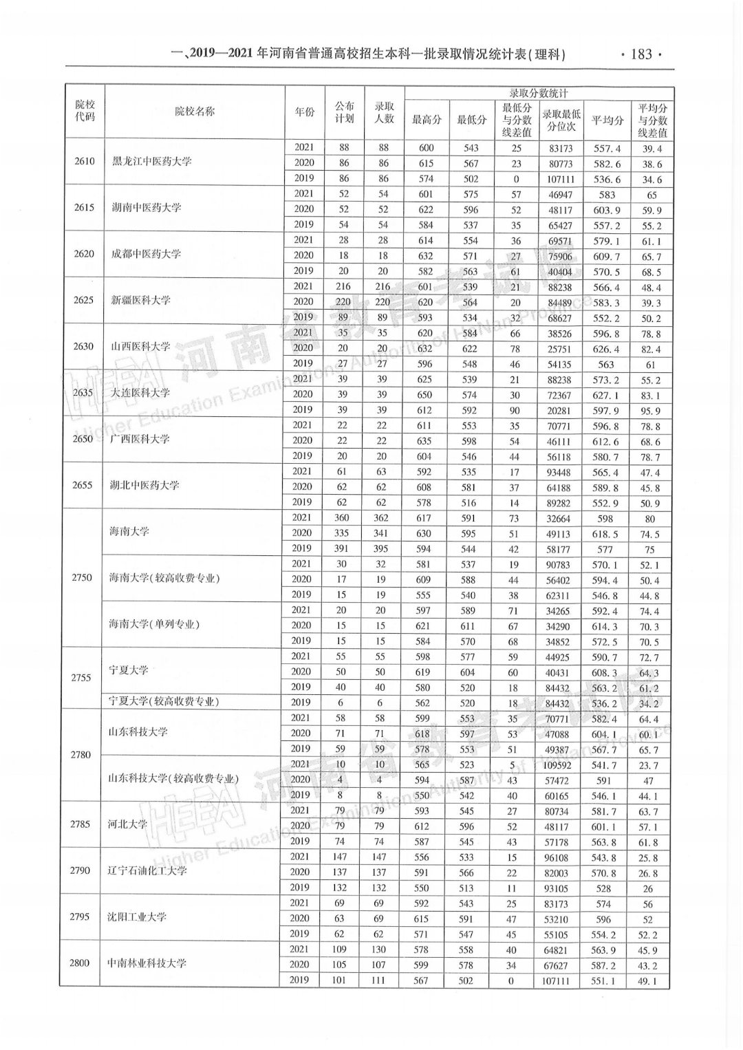 山西考生如何填报艺术类志愿_艺术考生征集志愿填报_普通考生是填报平行志愿吗