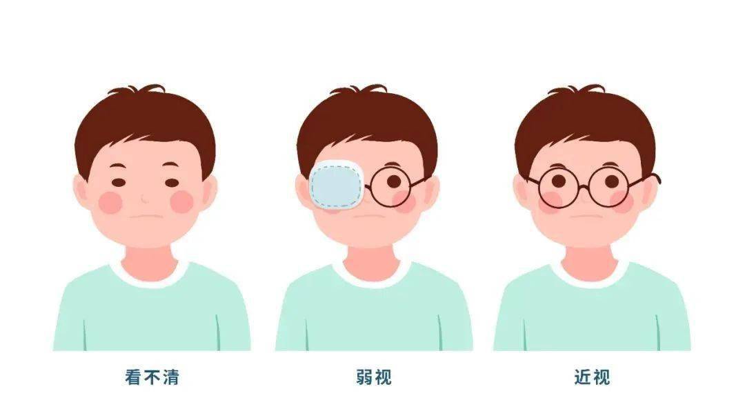 优立金牌培训师丨儿童屈光不正的矫正