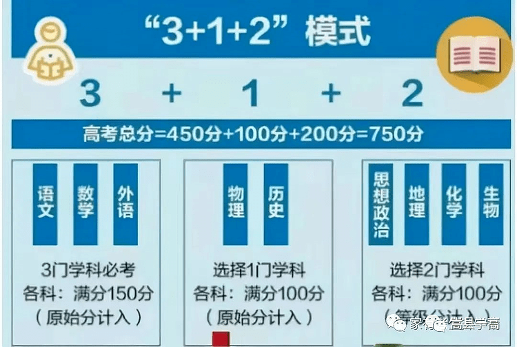 2025年河南高考录取分数线_河南新高考选科策略_河南新高考3+1+2选科指导