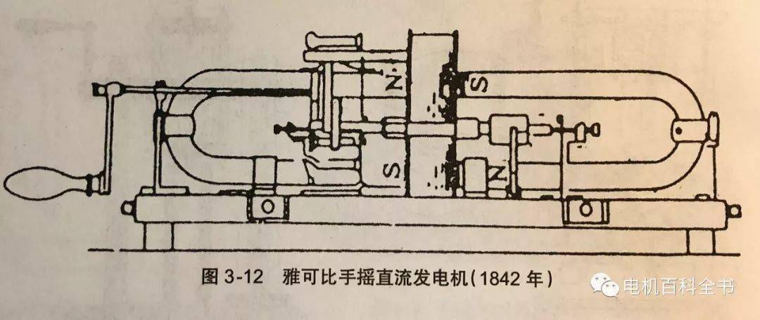 1842年,雅可比手摇发电机▼1835年,克拉克手摇发电机,e.m.