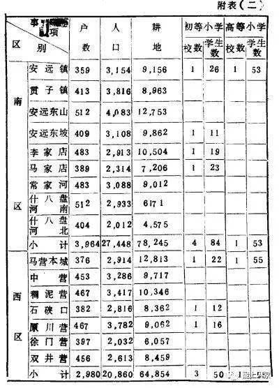 通渭县民国三年经济社会调查情况 王孝吉 整理 资料