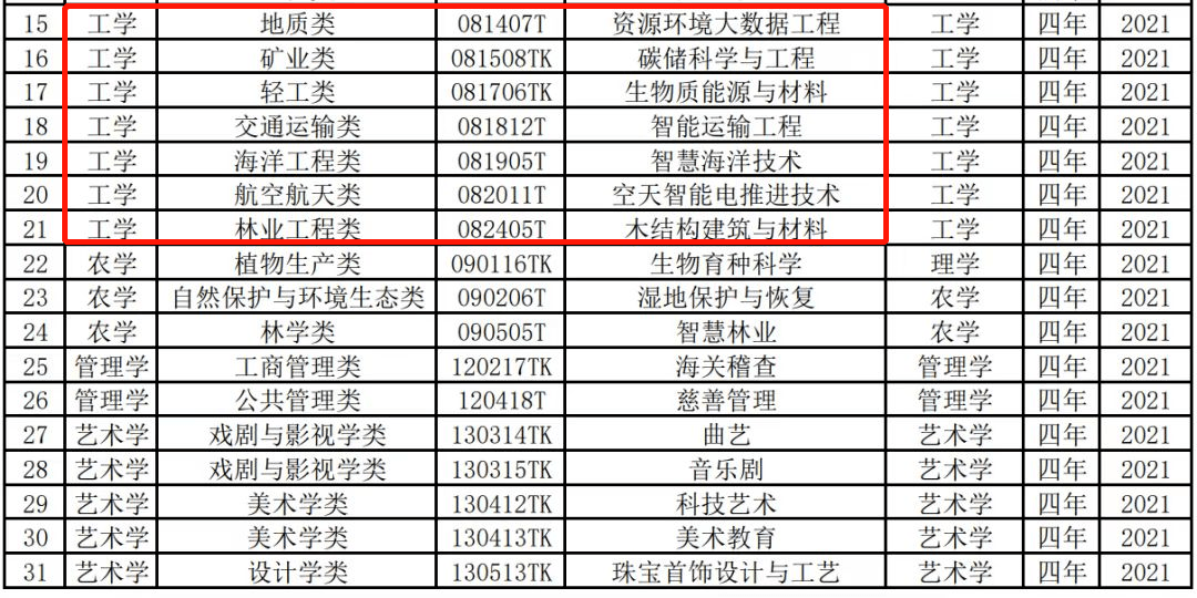 高考后的专业选择 这个趋势家长要早知道 编程 孩子 机器人