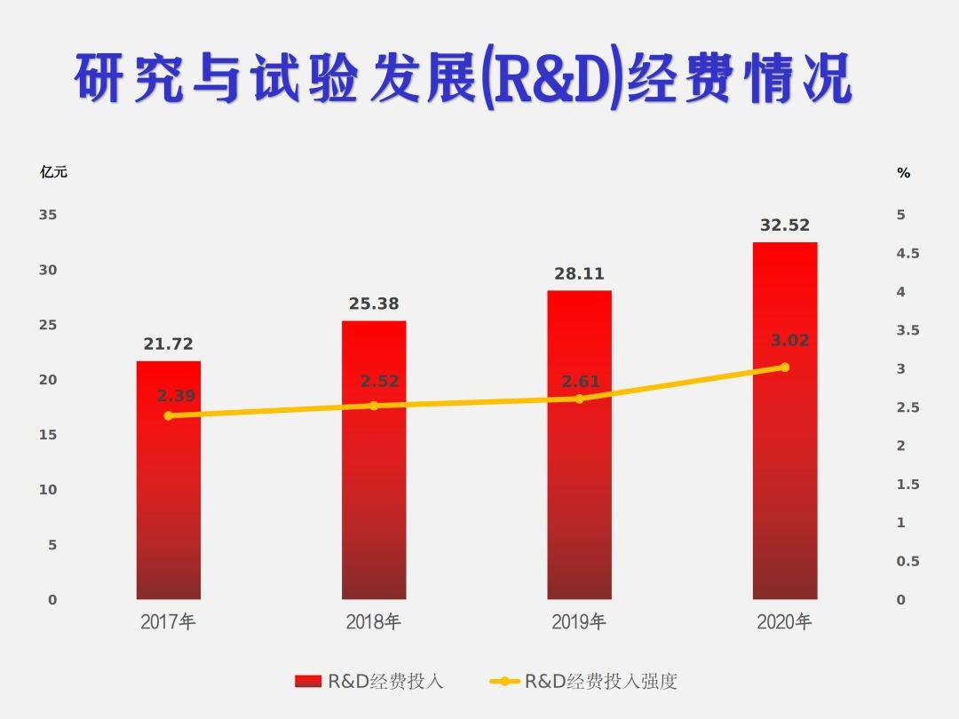 数说金山五年发展_全区_百分点_r&ampd