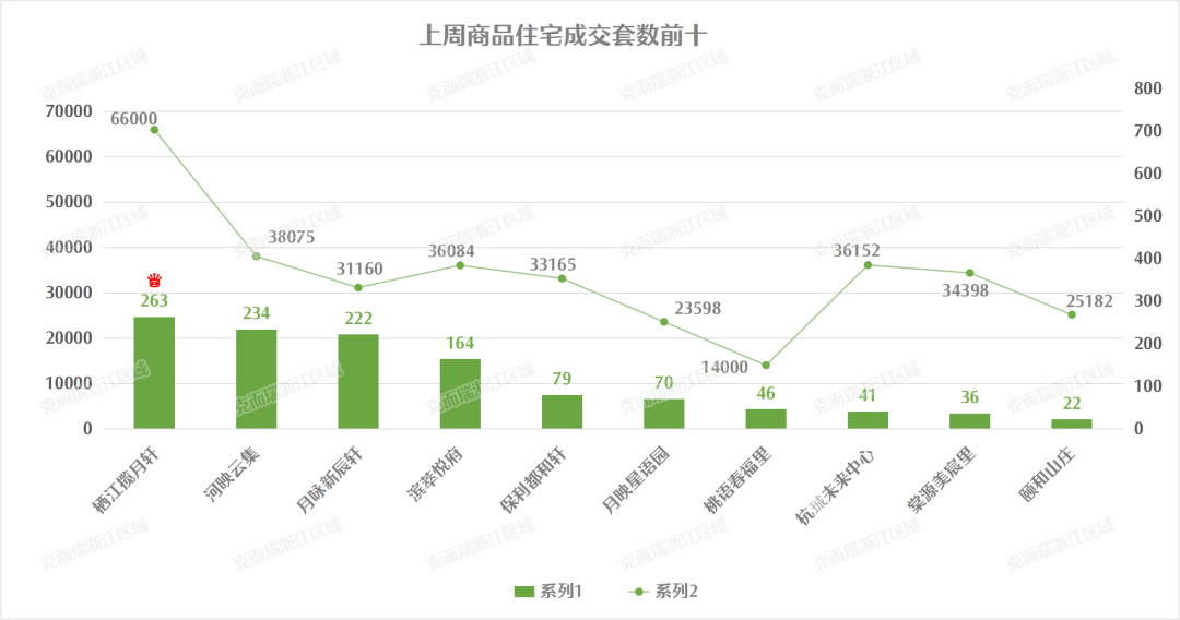 上週杭州新房市場迎來推盤潮臨安年內首個搖號樓盤出爐