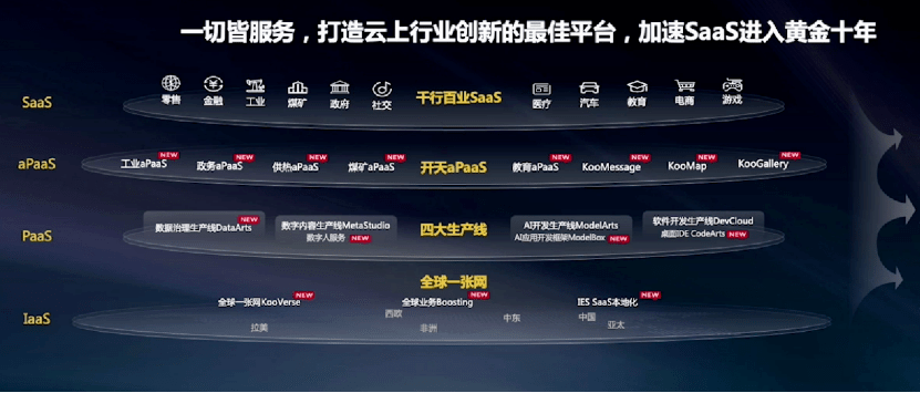 云厂商为什么都在冲这个kpi？