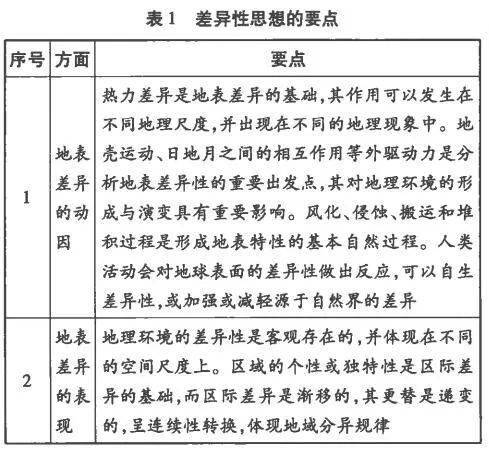 中学地理五种常用思想 掌握它对地理学习作用很大 重新发现地理学 改变世界的十大地理思想 地理学的十四大原理 美国 科学 社会