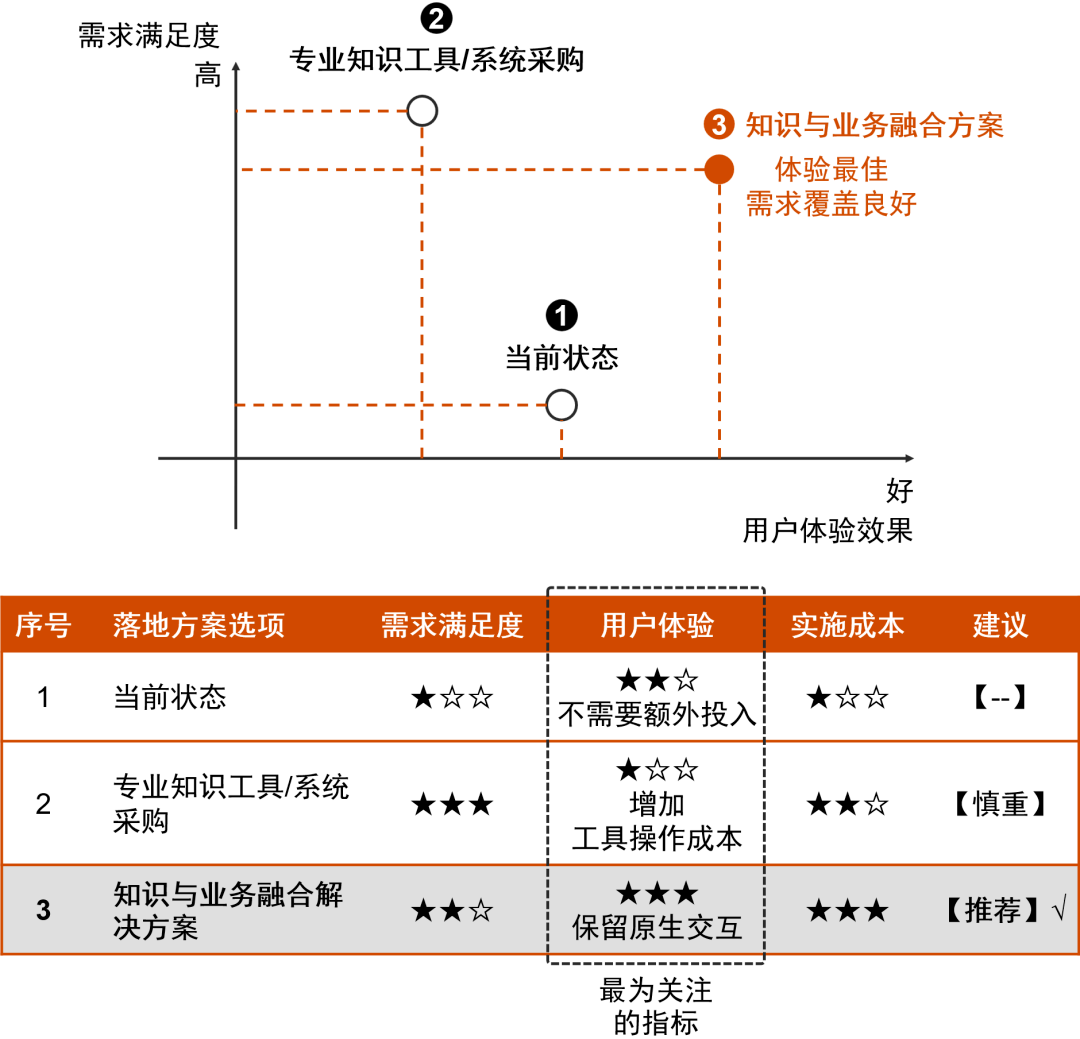 普華永道知識管理數字化產品普華永道知識管理數字化平臺 - 產品架構