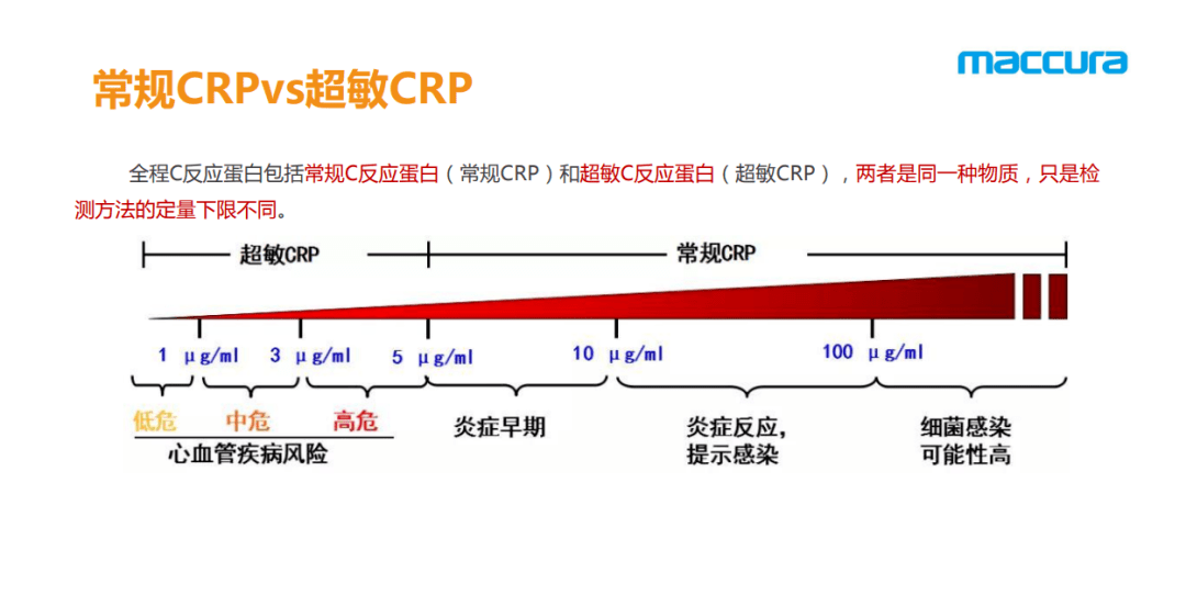 好消息我院检验科开展新项目全血细胞分析快速crp联合检测