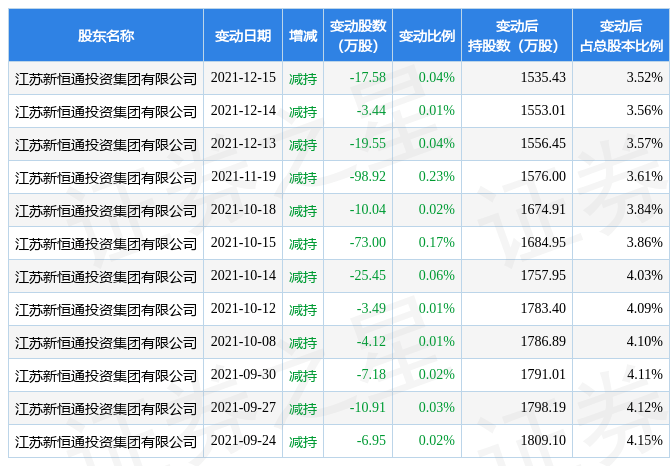 6月30日锐科激光现15笔大宗交易 机构净买入9034.24万元_评级_股东_成交