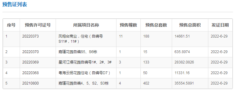 拿证速递|6月29日广州获批5张预售证 合计新添386套房源_楼盘_四房_建面