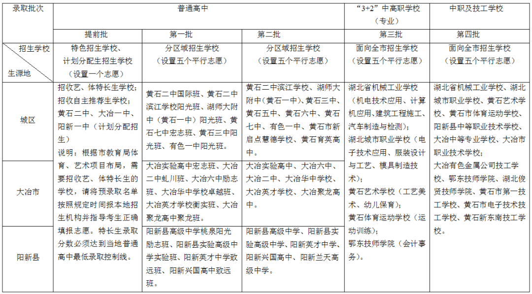 黄石中考录取查询_黄石中考成绩表_黄石市中考分数查询