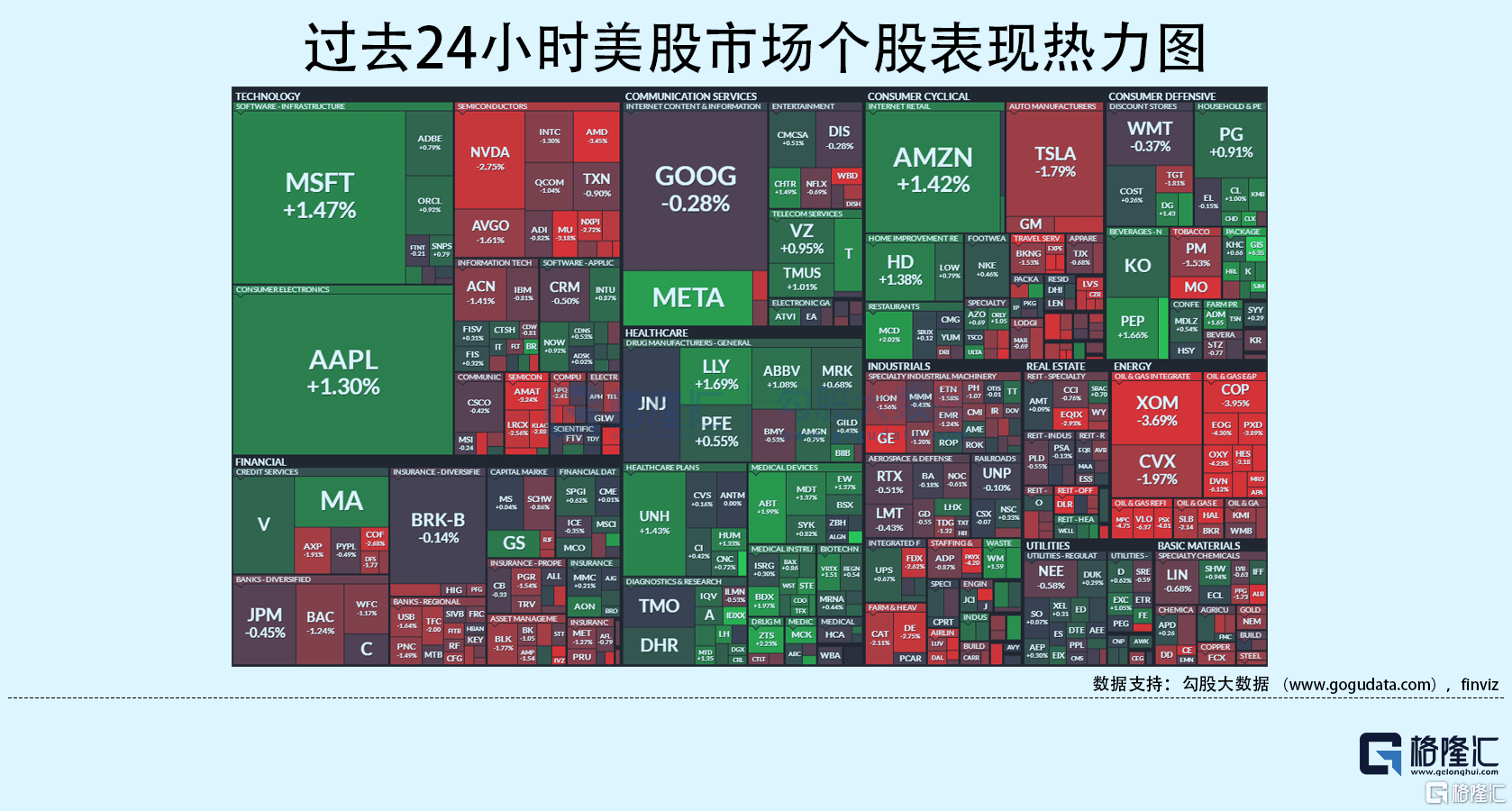 隔夜美股全复盘 06 30 途牛两日涨超60 ！中概旅行股延续涨势；三大央妈安抚市场，大盘来回震荡 方面 服务 行业